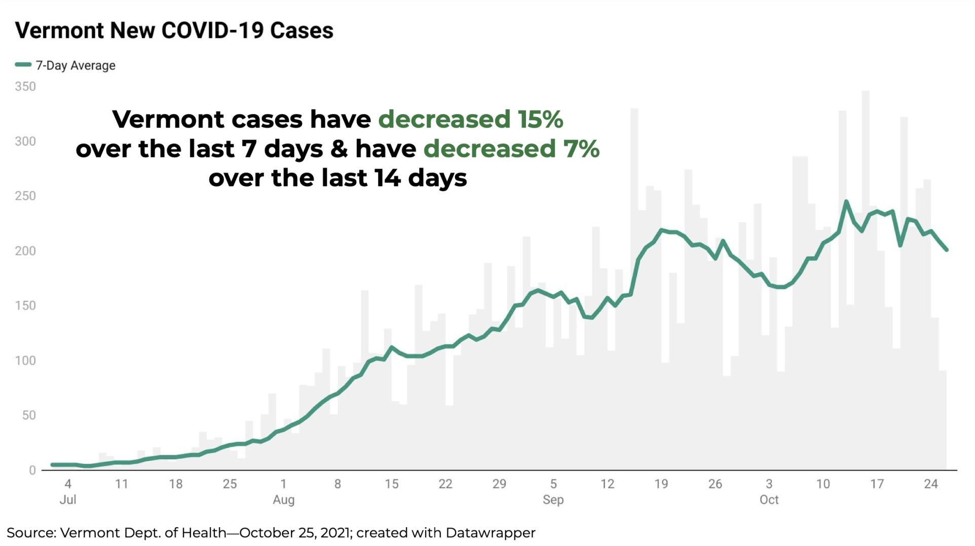 Department of Financial Regulation Data, Oct. 26